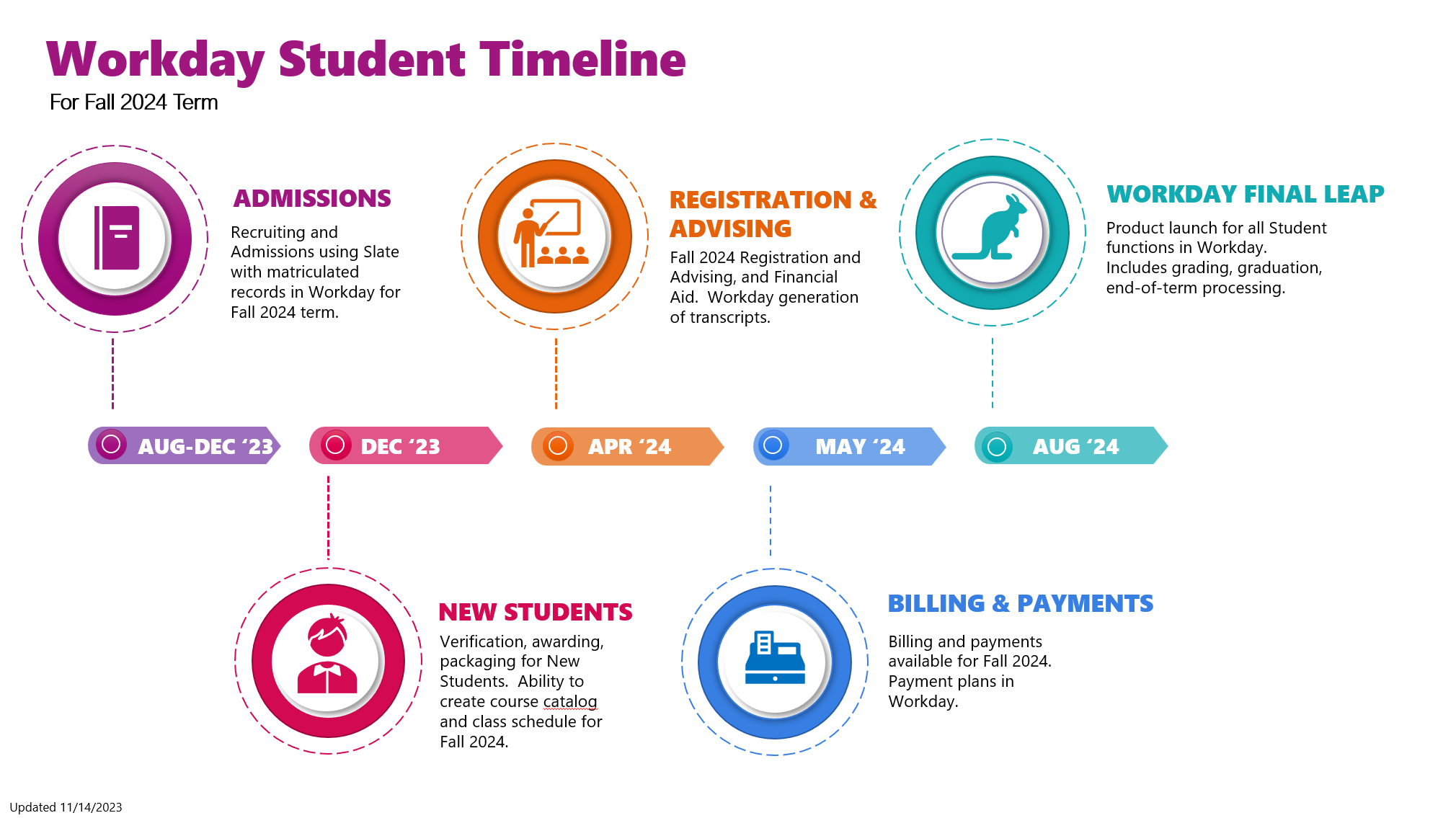 Student timeline 11_14.png